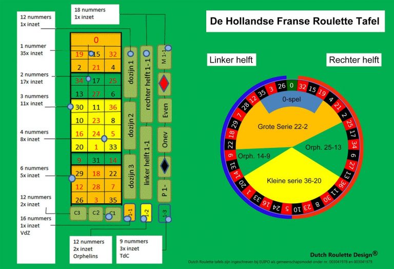 Hollandse roulette