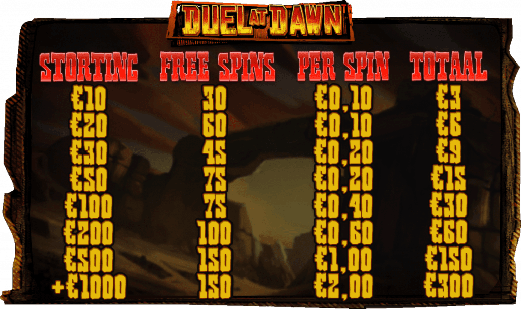 711 Casino gratis spins dual at dawn stortingen