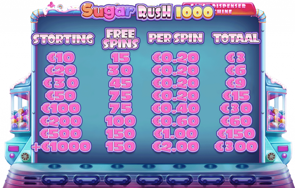 711 Casino gratis spins sugar rush 1000 stortingen